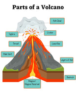 Volcanoes Unit Study